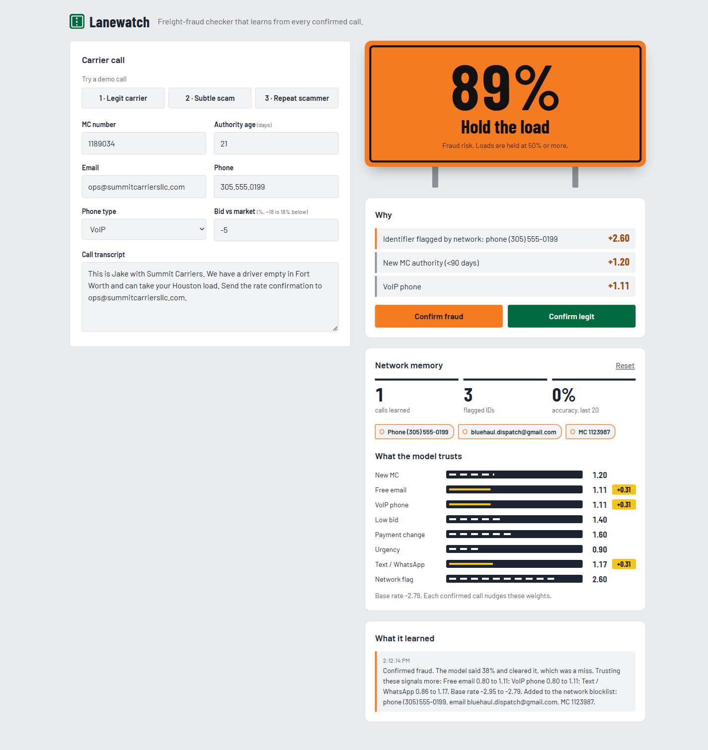 Lanewatch after a confirmed fraud: 89% Hold the load, the network-flag reason, weight bars showing the +0.31 update, and the learning log